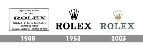 Rolex logo evolution